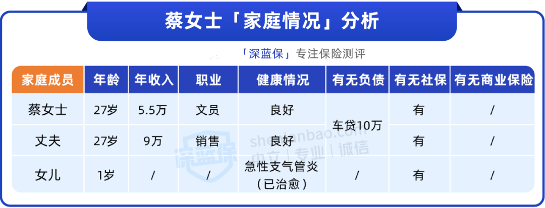 人均900多，搞定一家人保险，普通家庭必看！